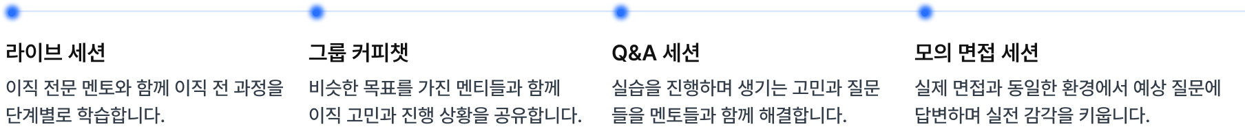 학습 구조 - 라이브 세션, 실습 진행, Q&A 세션, 최종 지원 서포트